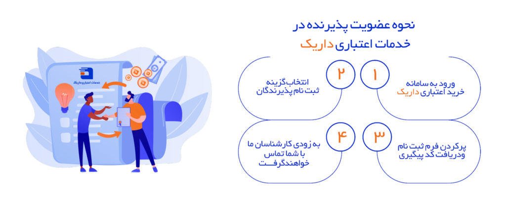 فرم ثبت نام پذیرندگان در داریک
