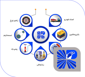 فروشگاه قطعات خودرو رایامارکت (به زودی)