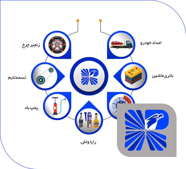 فروشگاه قطعات خودرو رایامارکت (به زودی)