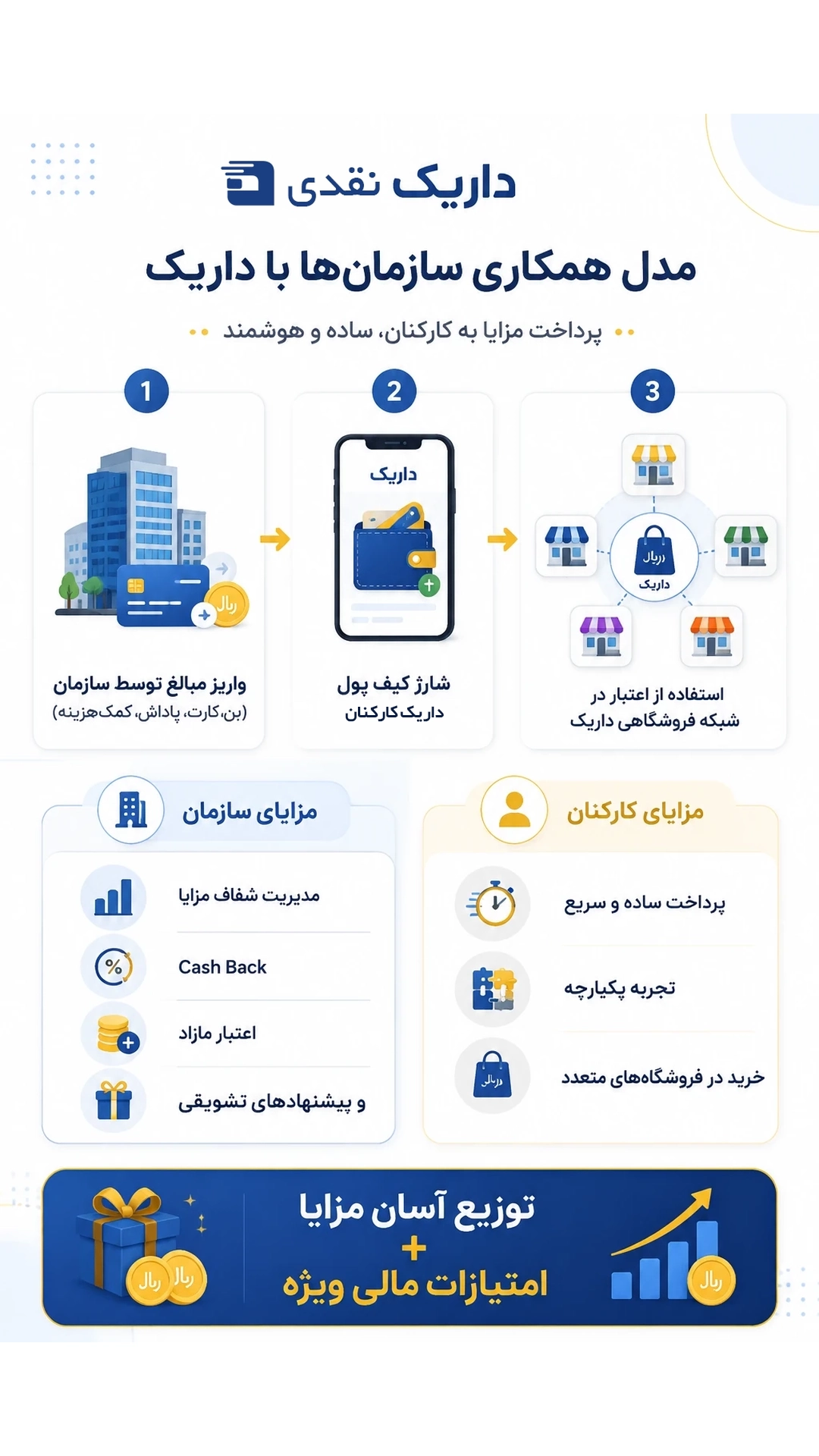  آیتم اسلاید 2